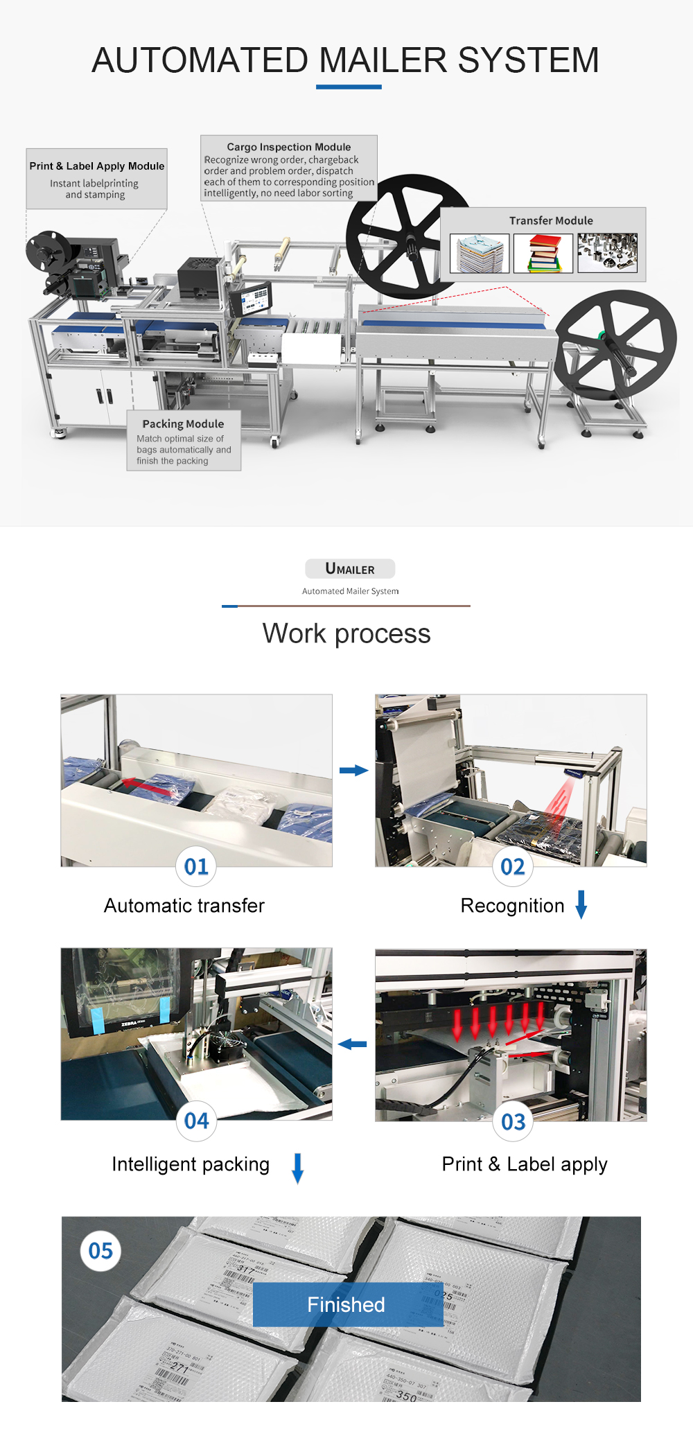 Protective Automated Mailer System
