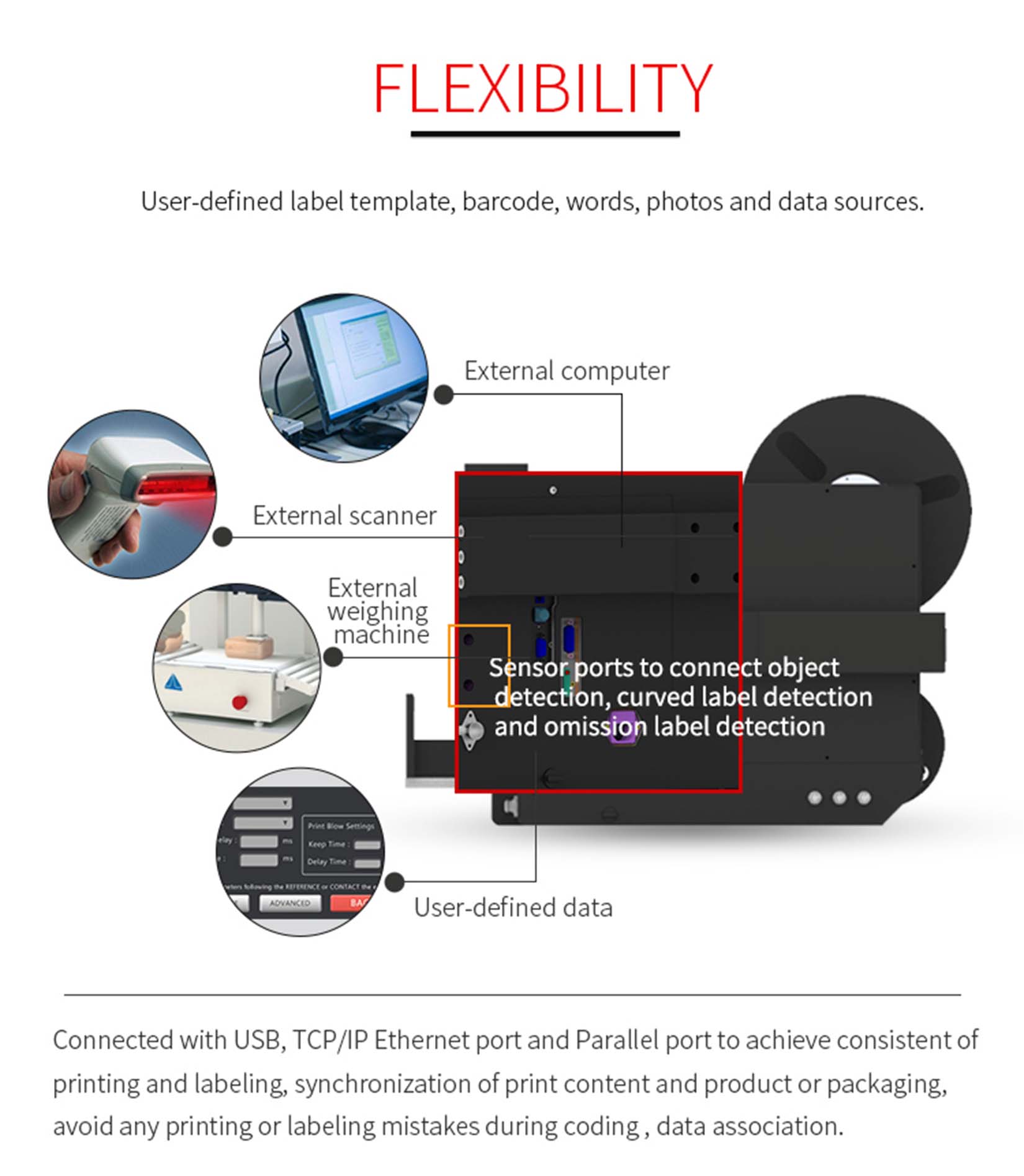 Real Time Print and Blow-Apply Labeling System PLS54C