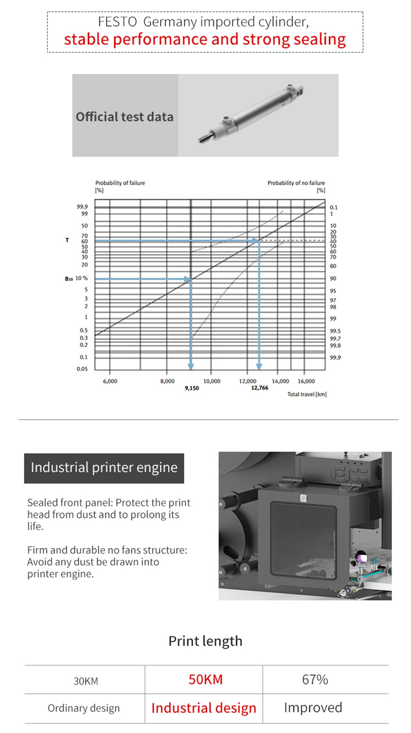 Real Time Print and Blow-Apply Labeling System PLS54C