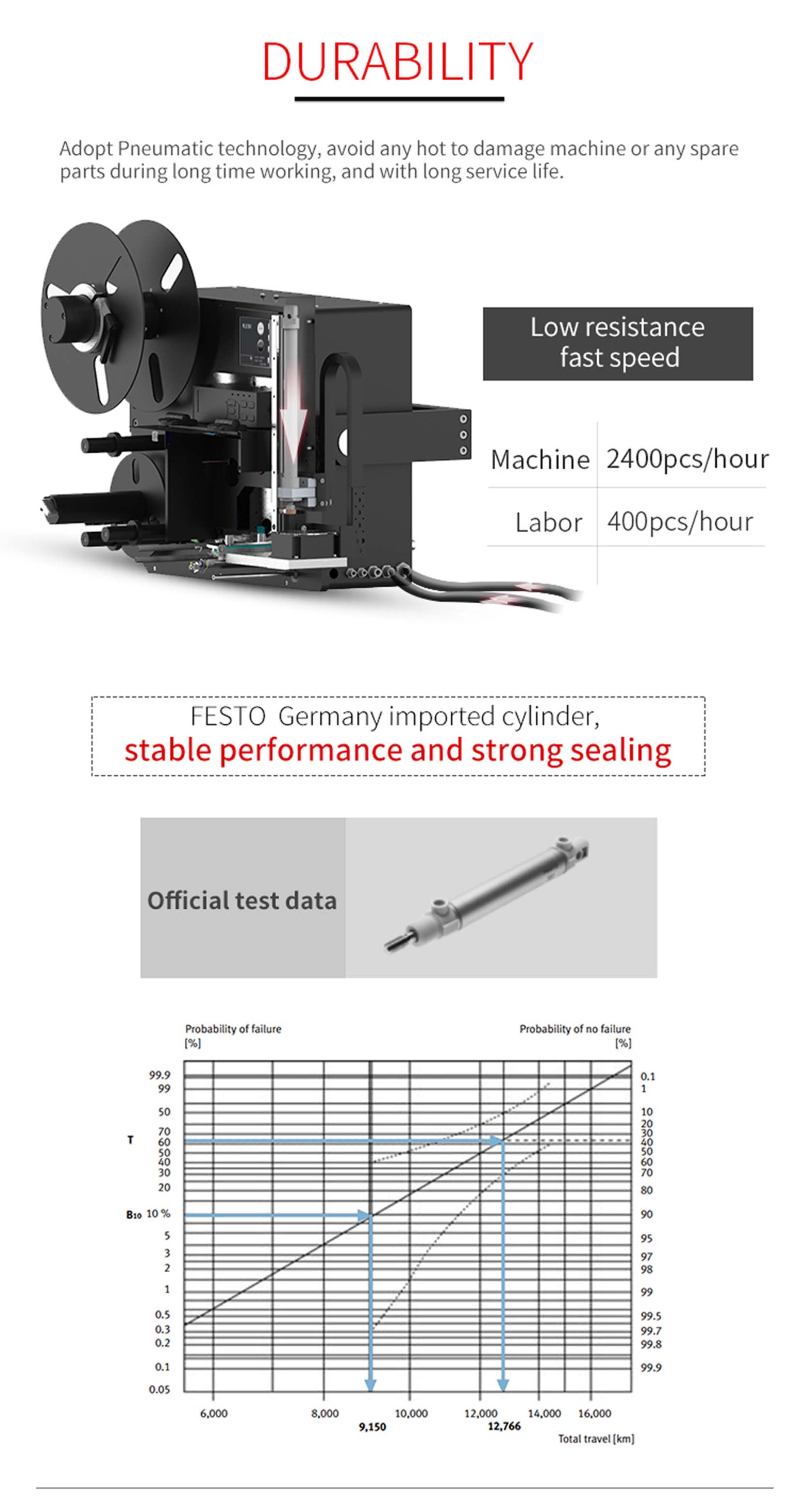 Print and Press-Apply Labeling System PLS540