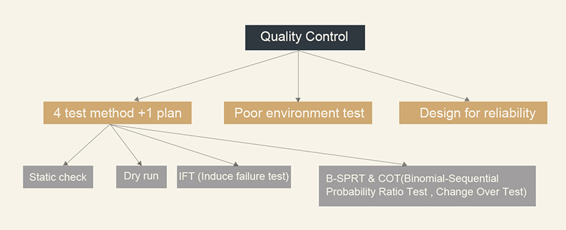 air cushion machine quality control