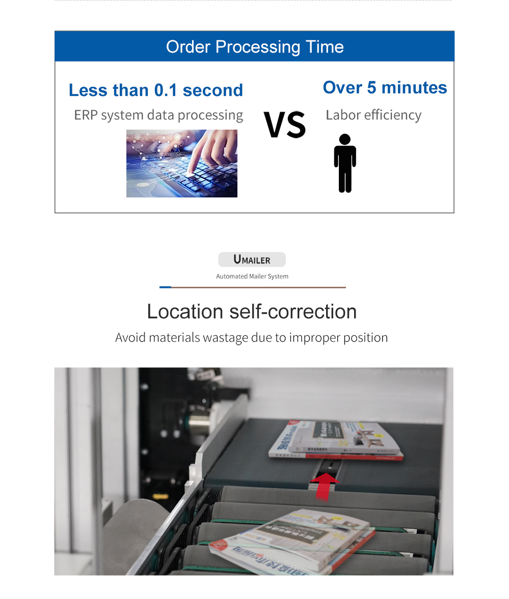 Protective Automated Mailer System