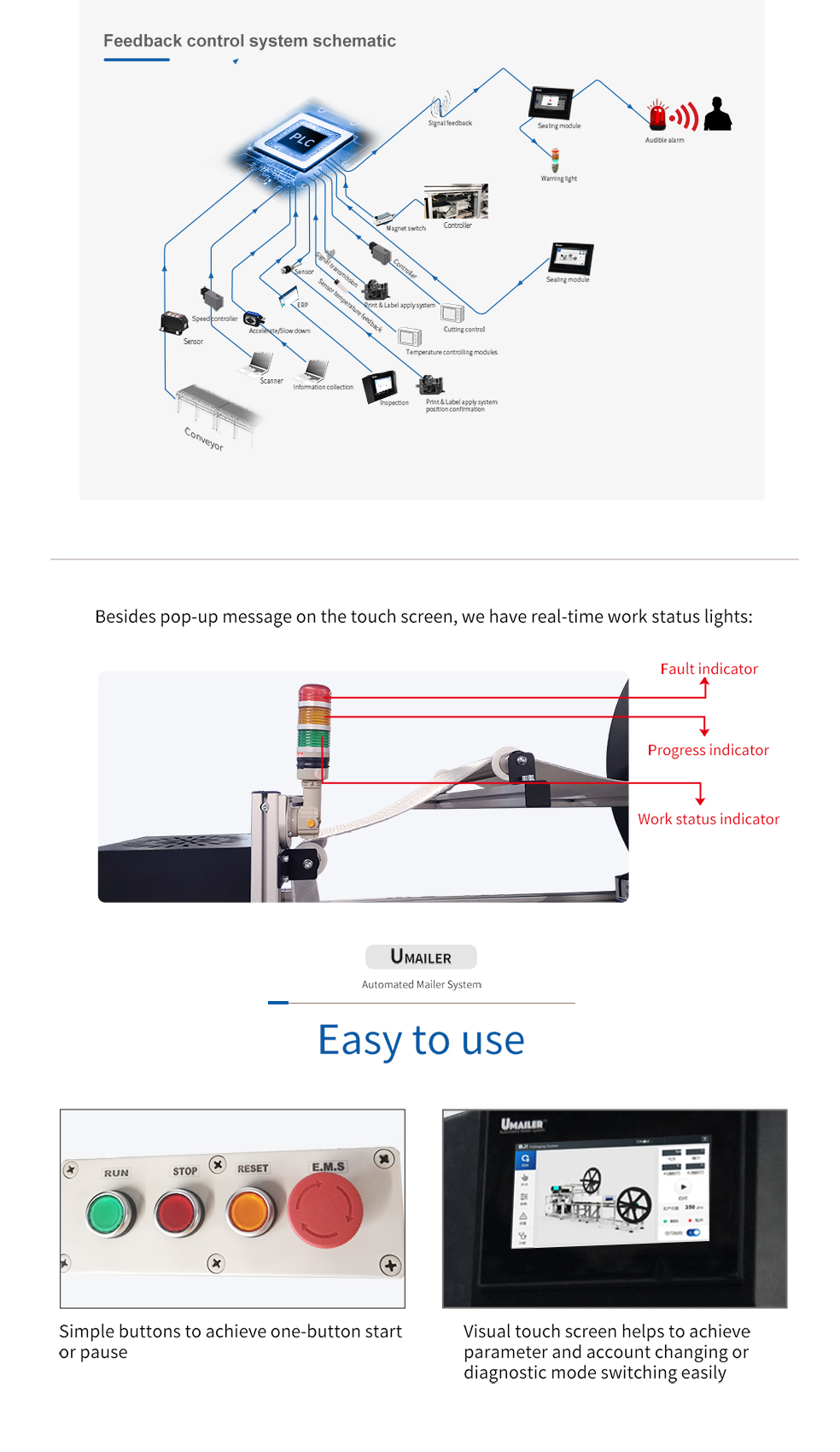 Protective Automated Mailer System