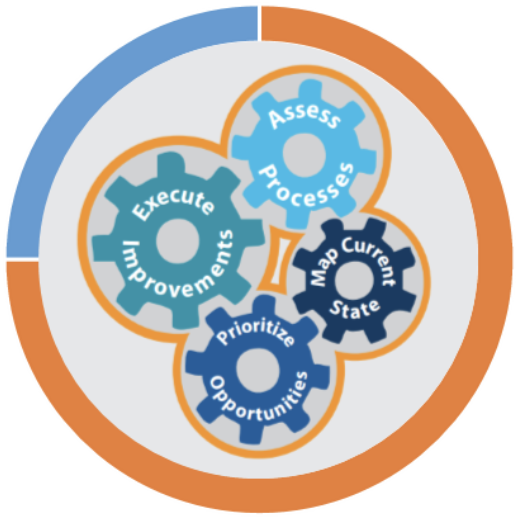 Process Optimization