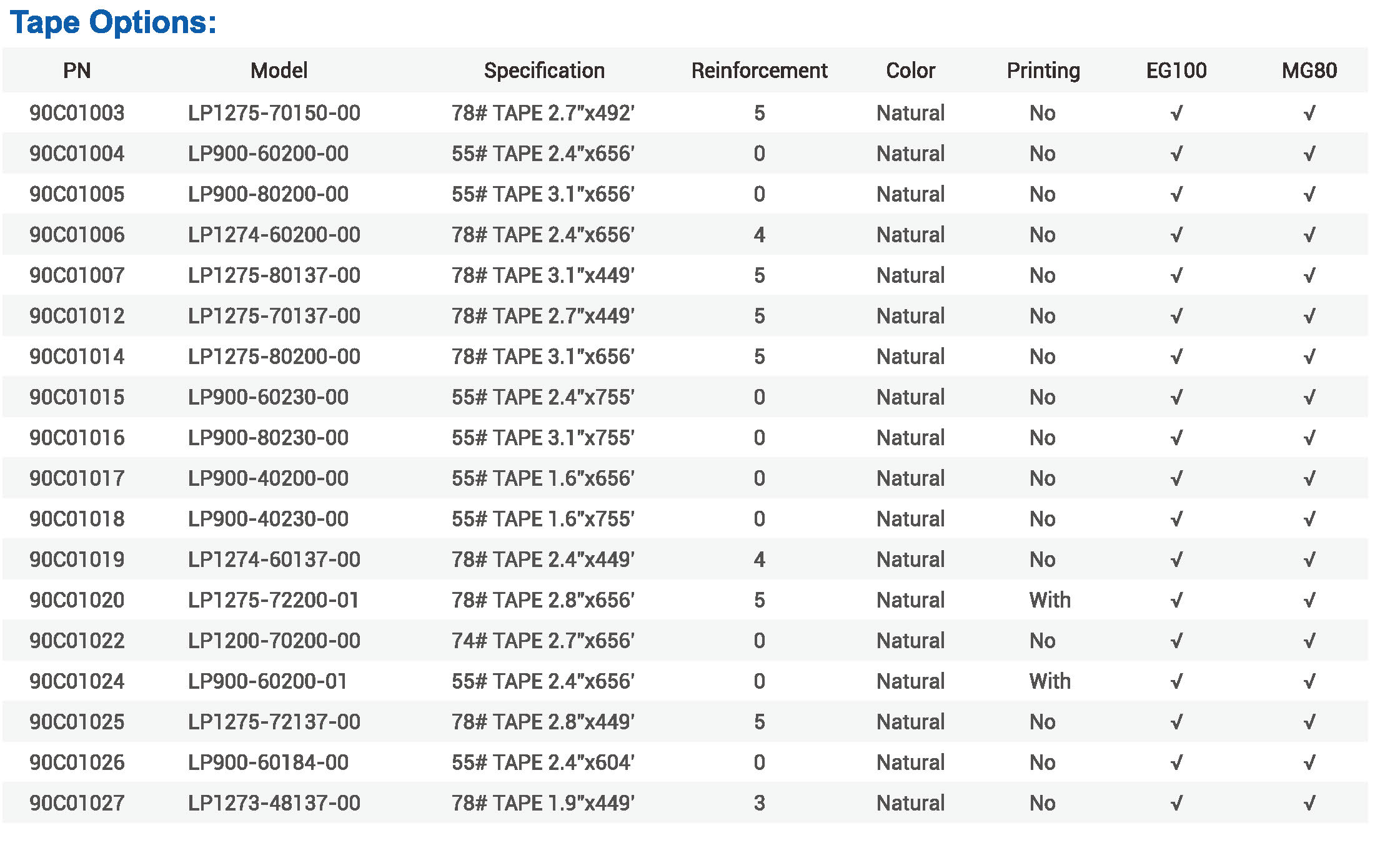 EG100_MG80_Tape_Imperial_Metric_System_Parameter_details_page_.jpg