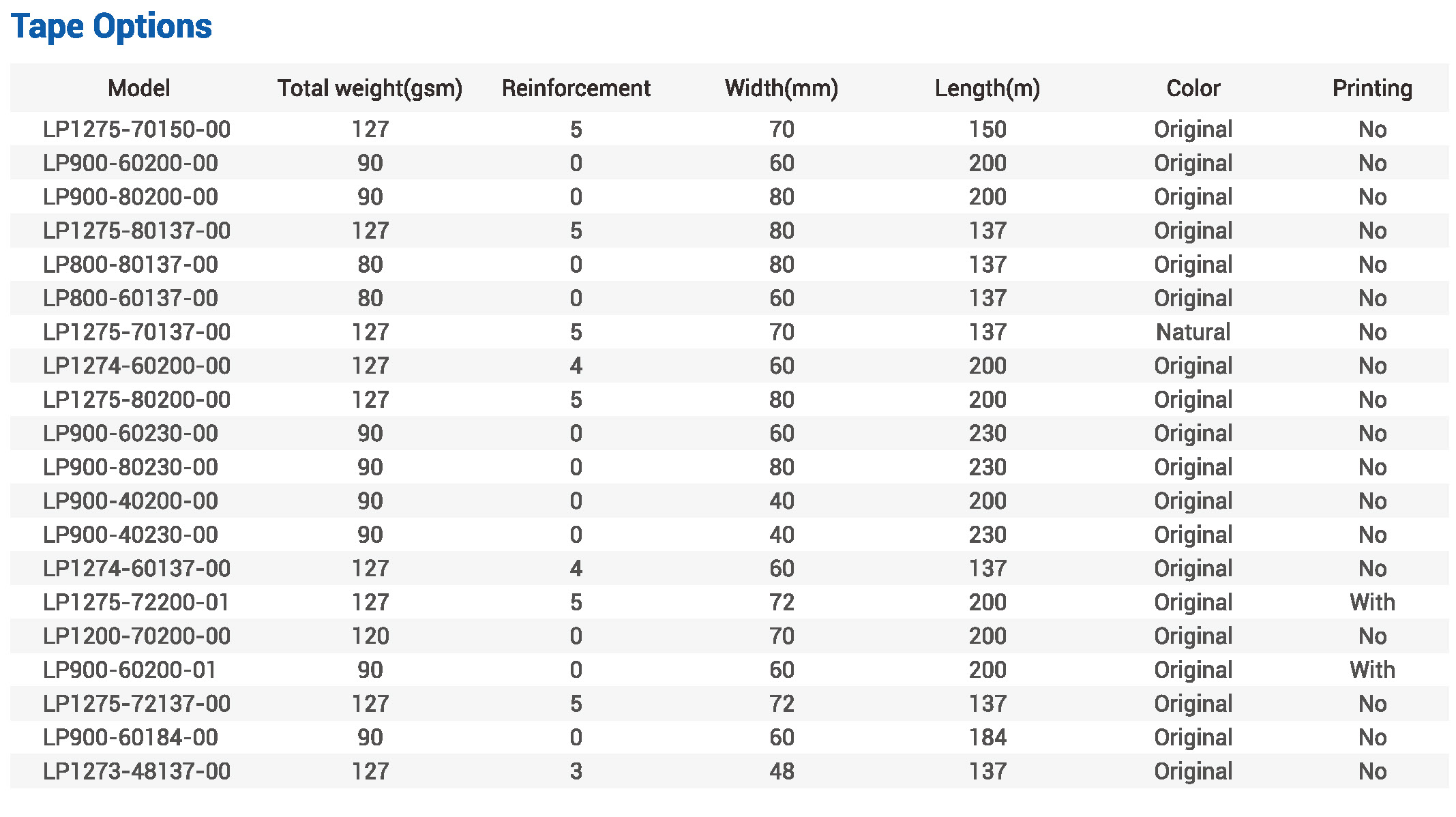EG100__MG_80__Metric_System_Parameter_details_page.jpg