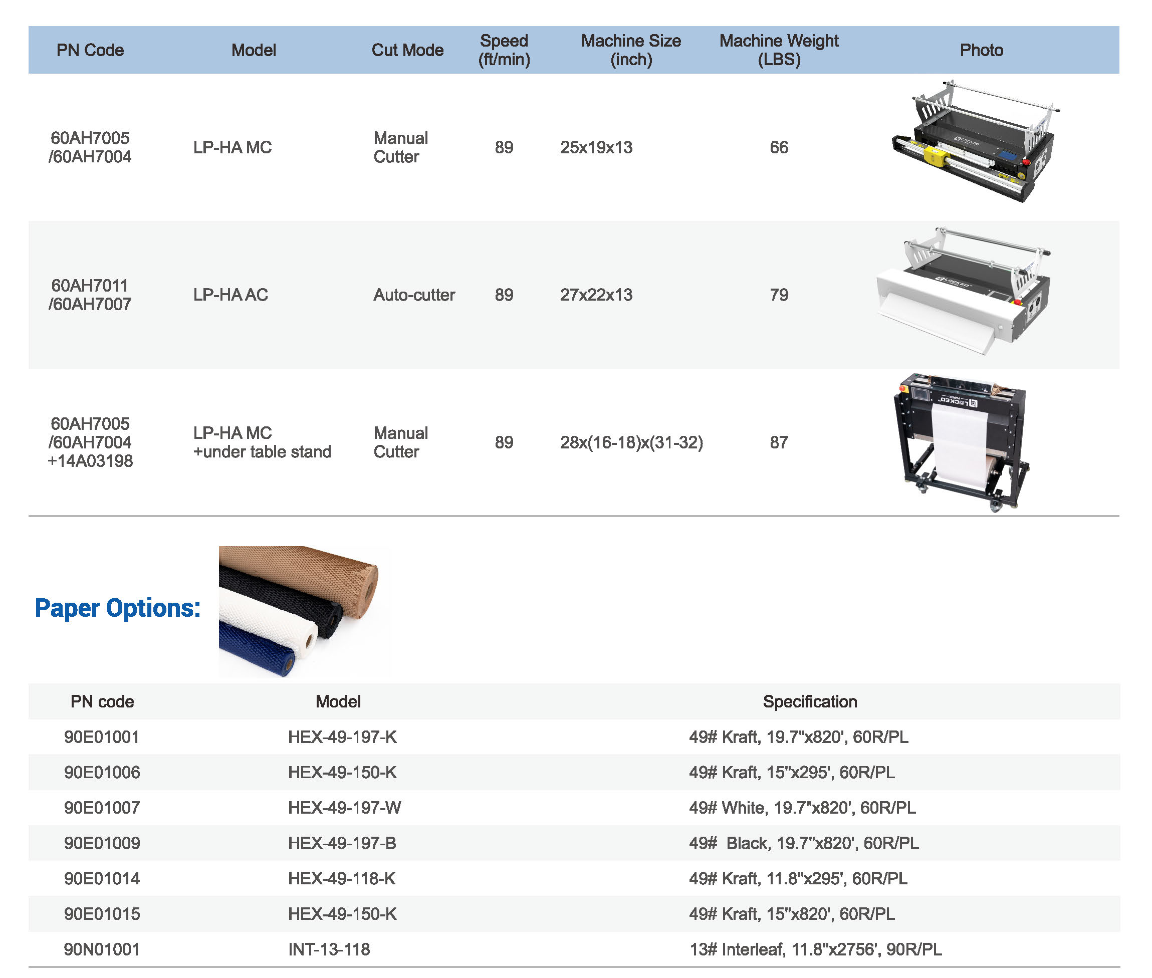 LP-HA_Imperial_Metric_System_Parameter_details_page_.jpg
