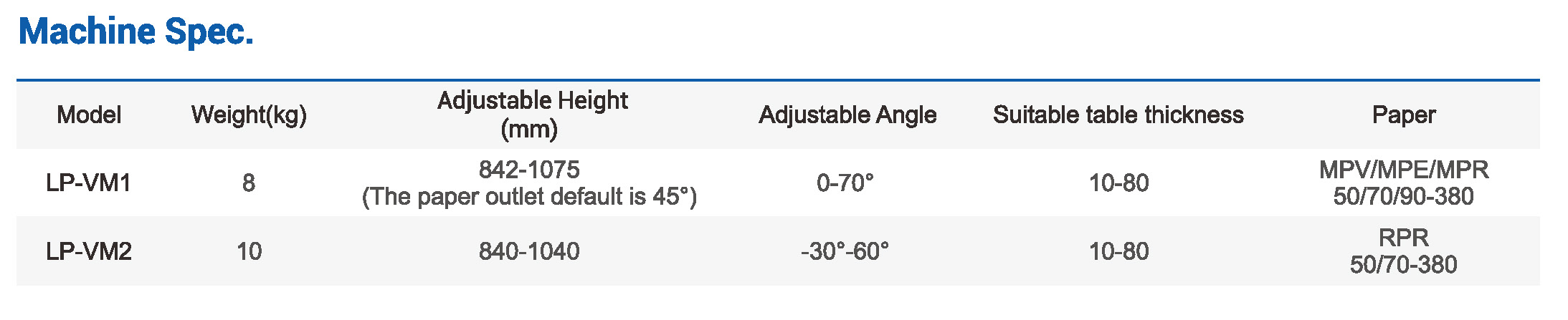 LP-VM1_Metric_System_Parameter_details_page.jpg