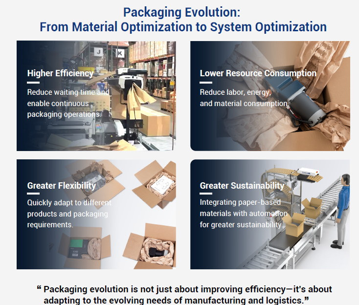Protective Packaging Evolution: From Material Optimization to System Optimization