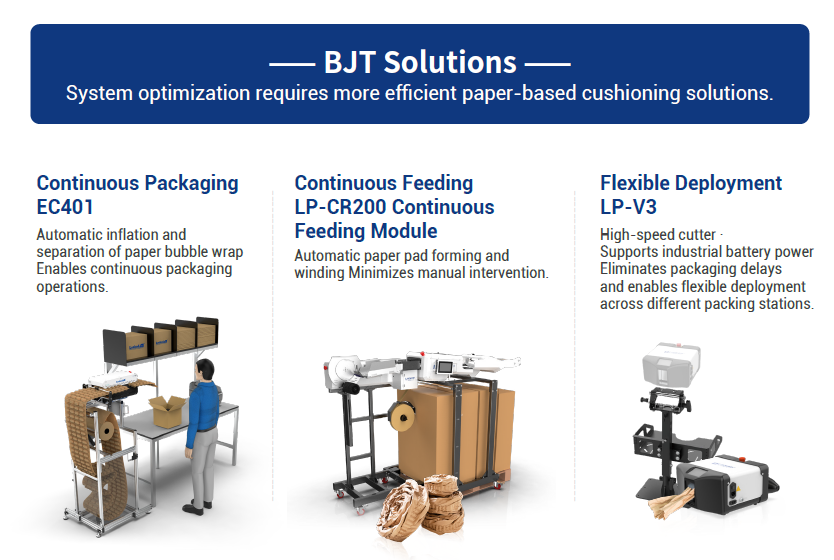 Protective Packaging Evolution: From Material Optimization to System Optimization